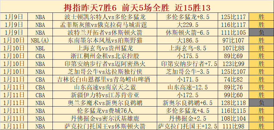 强化球员防,健康为球员,之根本责任,千亿体育官网,QianYi,Sports,足球直播,篮球赛事,体育高清,NBA直播
