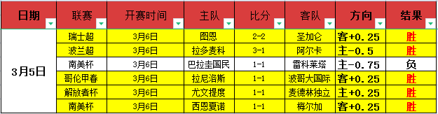 广州足球新,星徐昕崛起,三战连发光,千亿体育官网,QianYi,Sports,足球直播,篮球赛事,体育高清,NBA直播