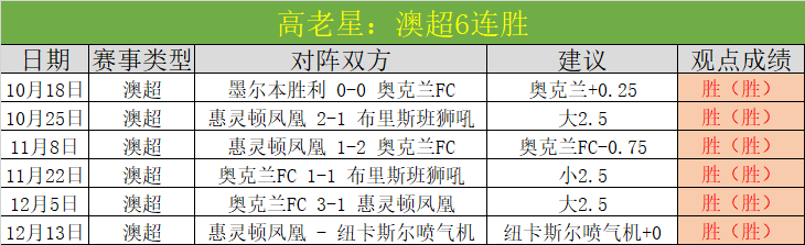 大乐透期号,专家质合分,英冠三连胜,千亿体育官网,QianYi,Sports,足球直播,篮球赛事,体育高清,NBA直播