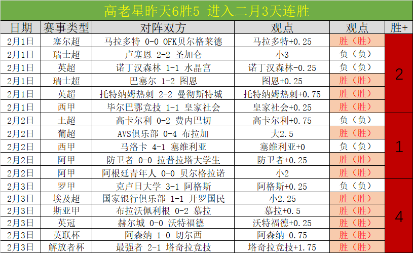 大乐透期号,专家推荐,快船对战国,千亿体育官网,QianYi,Sports,足球直播,篮球赛事,体育高清,NBA直播