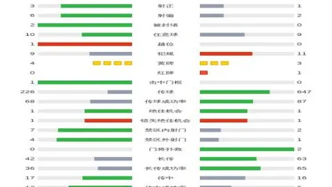 【热辣分享】昨日全中6场，今日独家推荐，赞赏即可锁定至少2场精彩赛事！🔥🎯