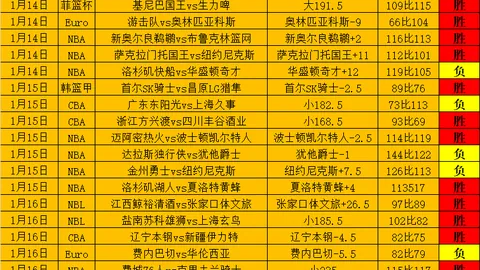 嵩山龙门与天津津门虎1-1战成平局，卡兰加进球与马格诺扳平瞬间同步上演