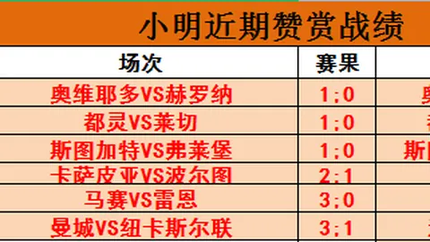 印第安维尔斯网球赛：维纳斯未至，乔科维奇亮相参赛